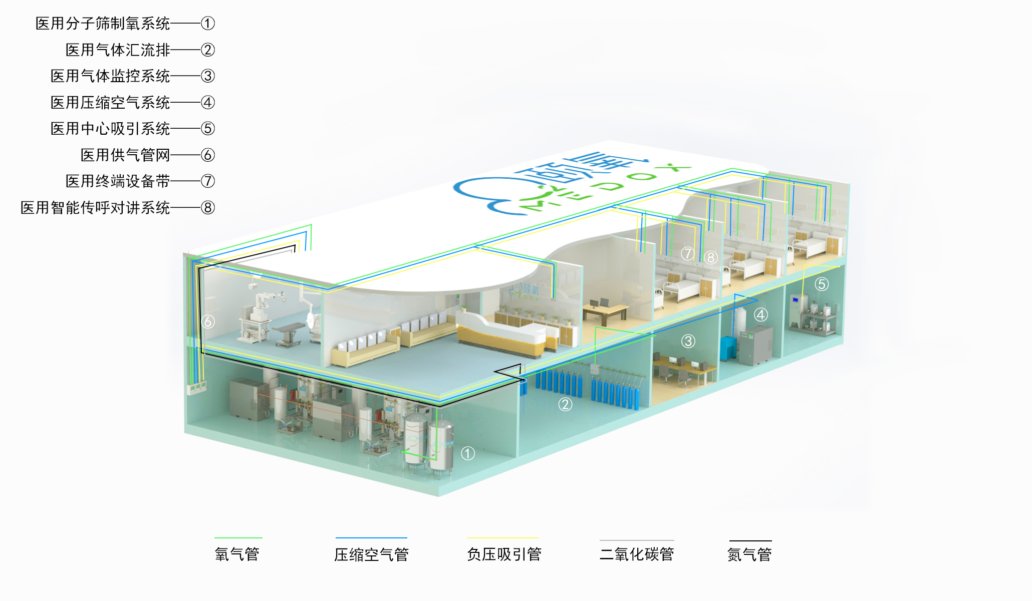 医用气体系统