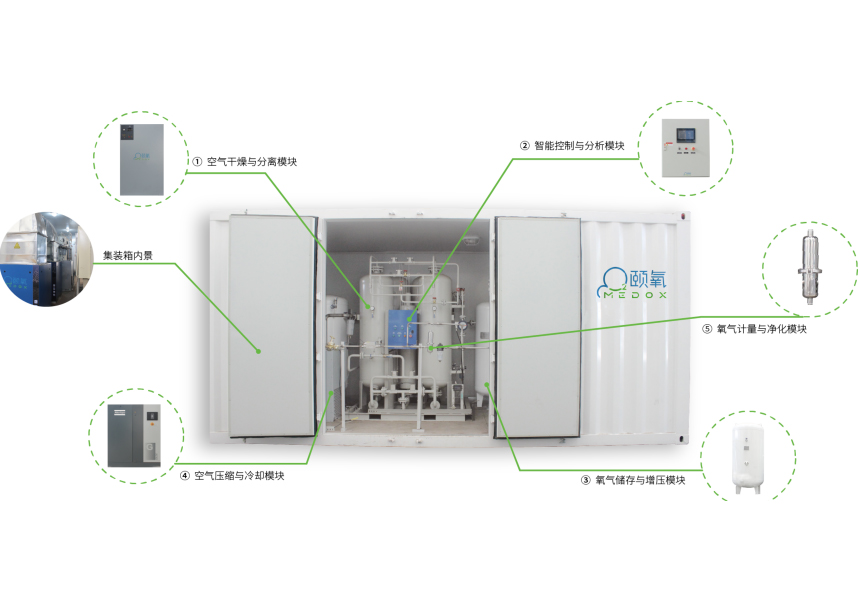 集装箱式制氧系统